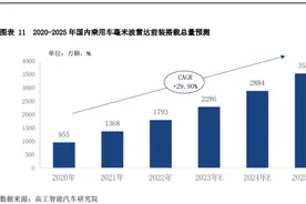 智能驾驶不可或缺的传感器！毫米波雷达产业链上市公司梳理图片