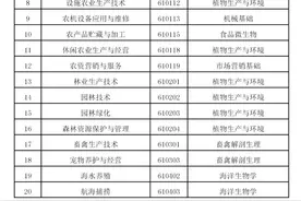 事关中等职业学校学业水平考试！福建省教育厅最新发布图片