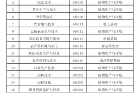 事关中等职业学校学业水平考试！福建省教育厅最新发布图片