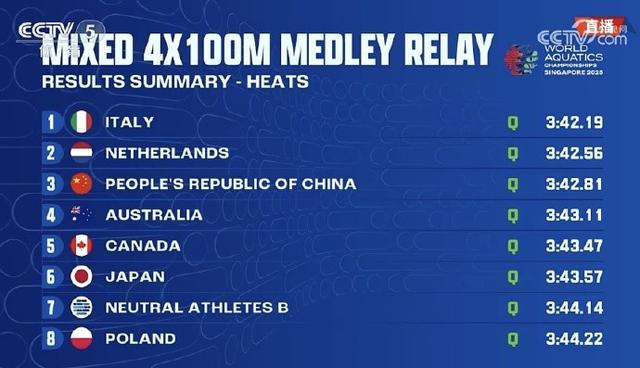 4x100米混合泳接力中国队进决赛