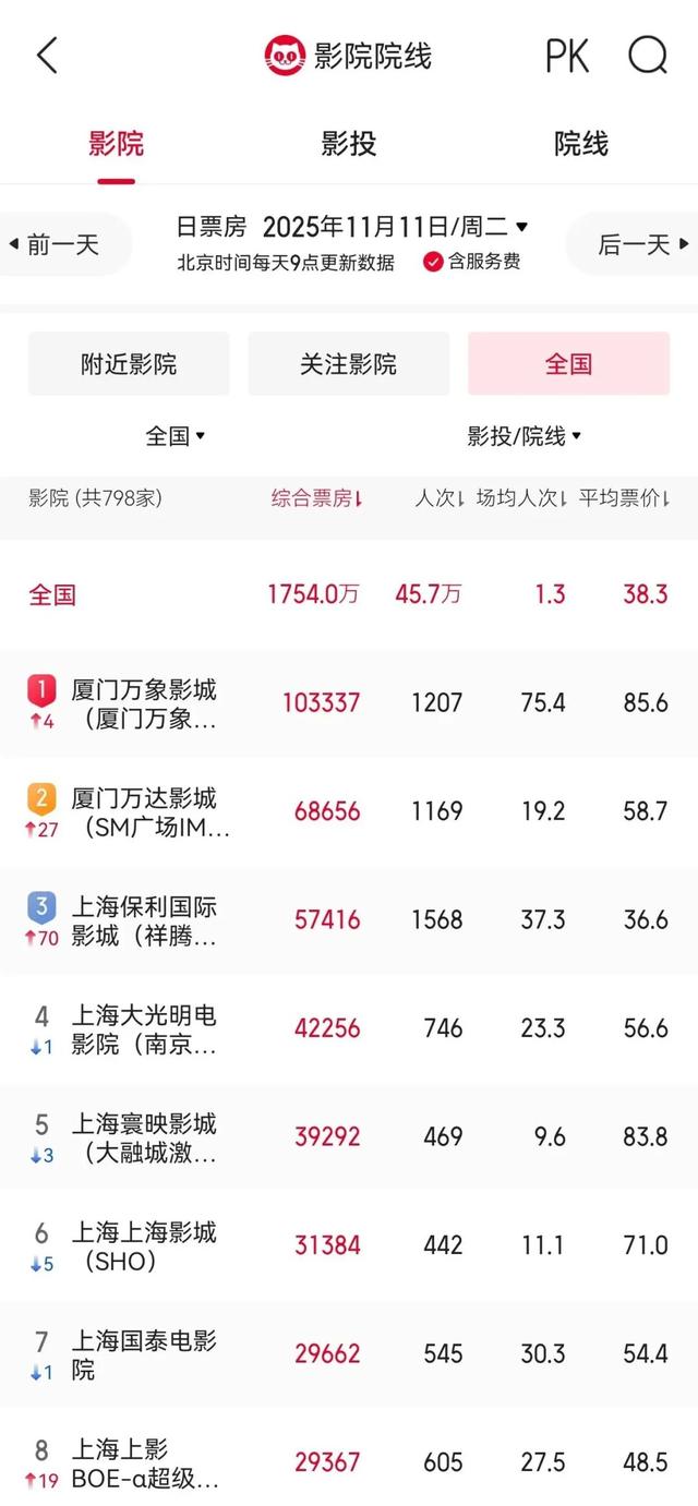 超值！这张票根千万别丢！在厦门有大用处