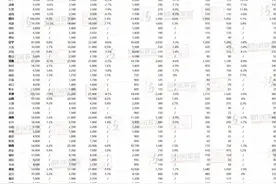 宁德发现280个超级大富翁！图片