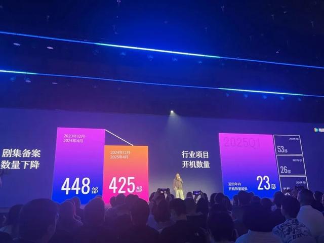 2025上半年：爱优腾芒，谁赚到钱了？