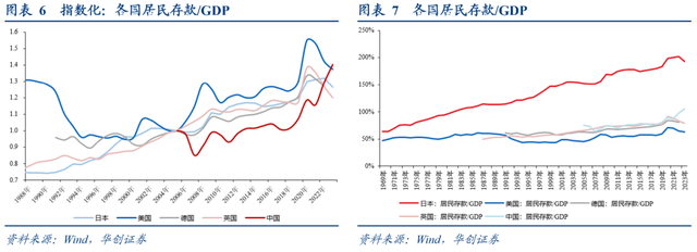 分析师：中国居民没有“超额储蓄”