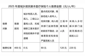 @西夏区居民，2025年城乡居民基本医疗保险参保缴费看这里！图片