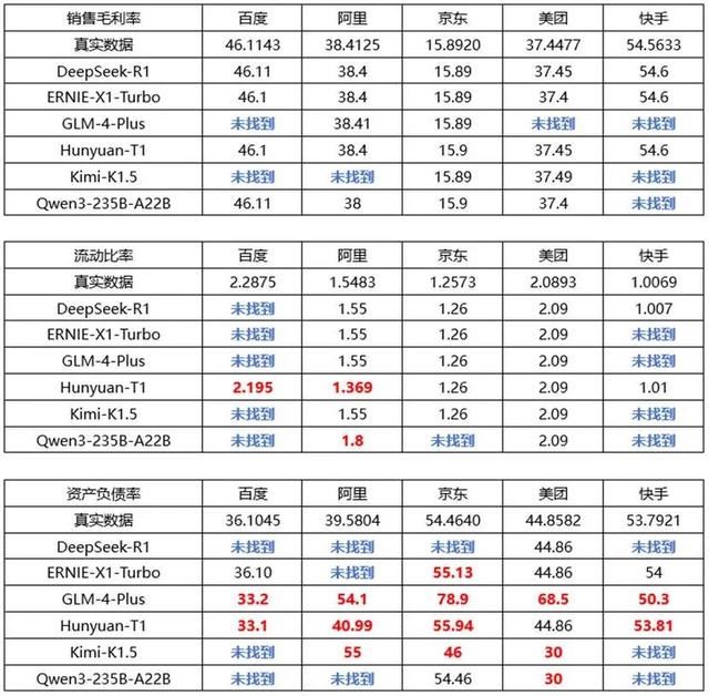 DeepSeek、千问、混元、文心、Kimi与智谱，六大国产大模型谁是最强“金”
