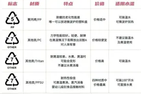 把白开水变“毒水”！这几种水杯最好赶紧换掉！图片