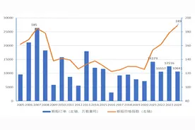 中国船舶合并重组 开启全球船舶工业新纪元图片