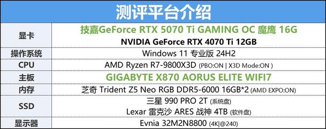 技嘉GeForce RTX 5070 Ti GAMING OC 魔鹰 16G显卡评测：中高端游戏与AI的性能怪兽