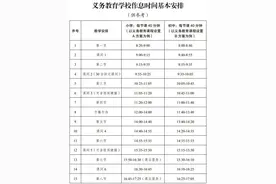 云南非寄宿制中小学取消晚自习？多条教育新规引家长热议→图片
