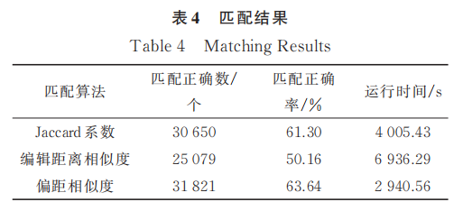 考虑重合字符位次差异的地名相似性度量方法