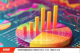 共创草坪获国投证券买入评级给予24年20.13xPE，目标价25.80元视频封面