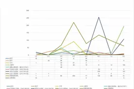 军方公布采购失信名单，8所高校被点名图片