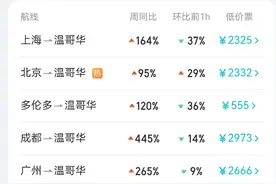 加拿大撤销中加航线限制！航班量可翻两番，中美航线怎样了图片