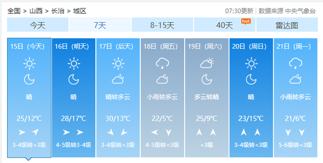最高将达30℃！长治迎来“火箭式”升温