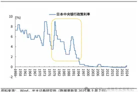 高瑞东：穿越危机启示录——日本50年资产价格复盘图片