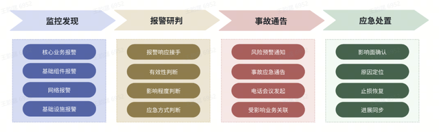 基于LLM的AI应急：多模态信息智能化分析整合助力字节事故处置效率提升30%