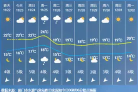 断崖式降温+湿冷暴击！最低12°C！厦门将迎来……图片