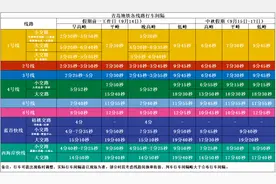 假期+演唱会+足球赛！青岛地铁最新行车调整图片