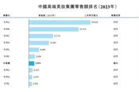 毛戈平通过港交所聆讯，有望成国货美妆第一股！图片