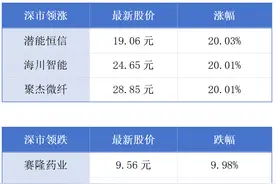 近12万名求职者参加广东大型春招；珠海有望迎来全球最大MRO厂丨大湾区财经早参图片