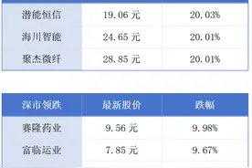 近12万名求职者参加广东大型春招；珠海有望迎来全球最大MRO厂丨大湾区财经早参图片