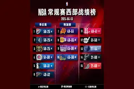 13日季后赛排名观察：掘金、雷霆、森林狼西部榜首大战再升级图片