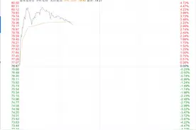 十年盟友终成对手！美的清仓小米套现20亿元 白色家电"攻守战"或打响图片