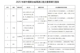 高速不免费！安全最“粽”要，2025年端午假期福建省道路交通安全出行提示图片