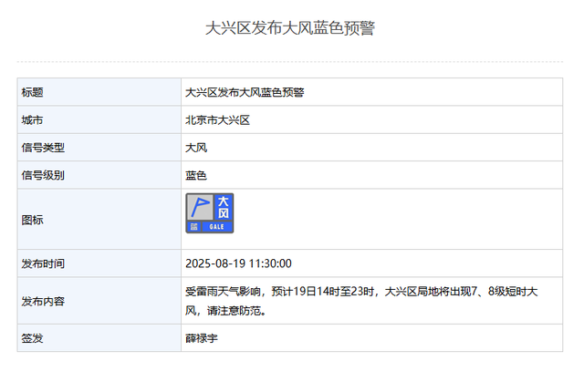 北京大兴区发布大风蓝色预警