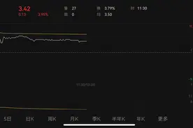 正邦科技重生！43亿卖身换来脱星摘帽，有股民“解套走人”图片