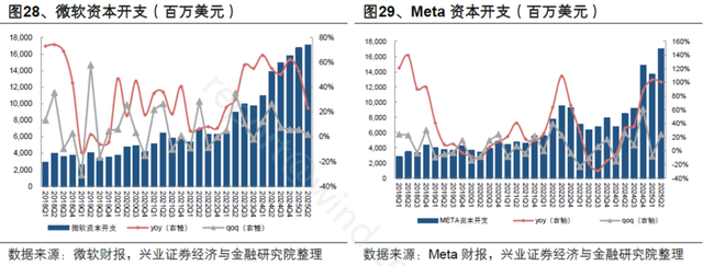 AI景气依旧，关注半导体设备ETF（159516）