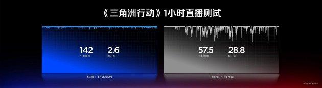 全球首发手机水冷散热！红魔11 PRO系列10.17上市 售价4999元起
