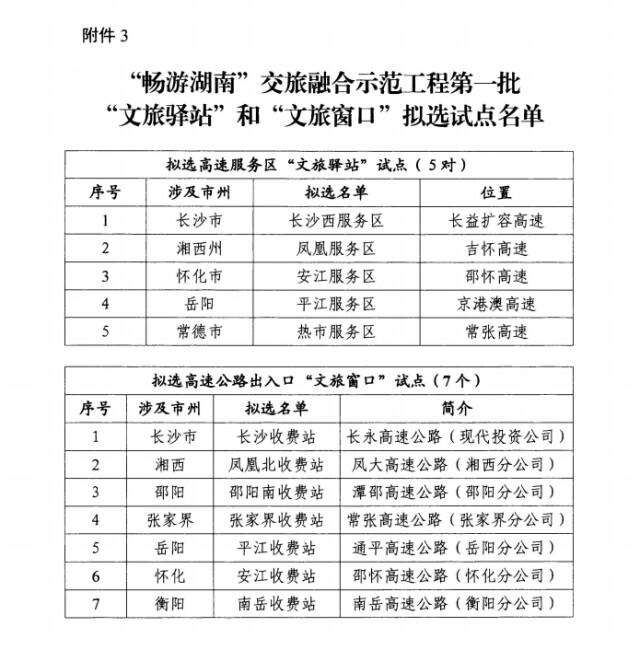 “5+7”湖南交旅融合新示范！服务区变“文旅驿站”，收费站变“文旅窗口”