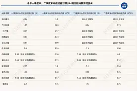 券商自营“大作手”现身：一季度建仓，二季度套现，中信证券“精准”爆炒AI行情图片