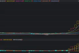 又一股陡涨3倍！近日连获20cm涨停，“大号连板”扎堆涌现，这些游资频登龙虎榜图片
