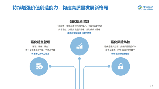 最新：中国移动上半年业绩完整PPT