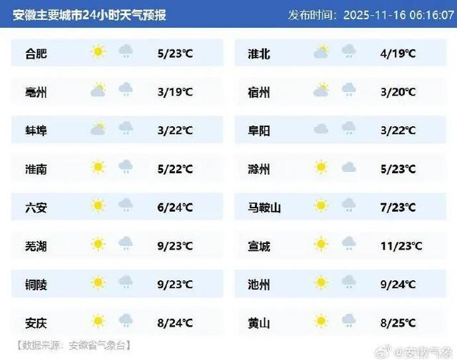 早安安徽 | 2025中国黄山书会开幕