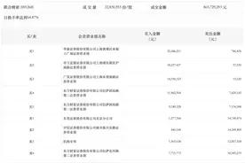 龙虎榜丨联合精密今日跌5.49%，机构合计净卖出1135.39万元，著名刺客净卖出1346.29万元图片