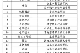 山东2025年春季高考技能测试将于3月8日起进行图片