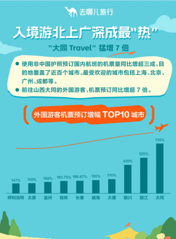 假期盘点｜红色成双节出游热门“主题色” 北京旅游热度再攀新高