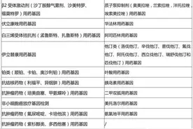 【医说就明】为什么有些人需要进行药物基因检测？图片