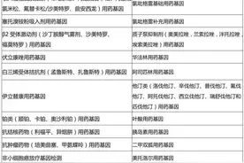 【医说就明】为什么有些人需要进行药物基因检测？图片