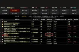 靠寒武纪爆赚56亿元！超级牛散章建平，还买了哪些股票？｜股市会·牛散记图片