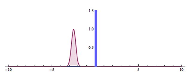 为什么你不能穿墙而过，但你的手机每天都在这么做？