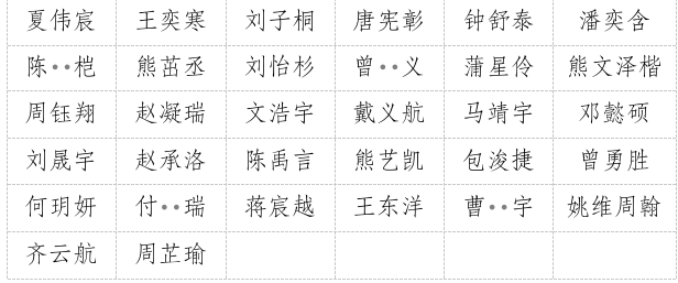 广安市青少年宫2025年秋季公益培训参训人员名单