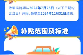 一图读懂丨单车每辆补贴15000元 ！《2024年山东省汽车置换更新补贴实施细则》来了图片