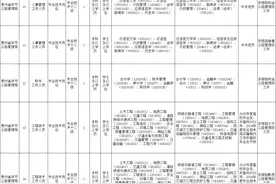 省直事业编！毕节招28人图片
