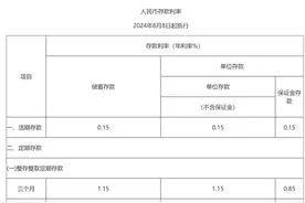 存款利率，下调！图片