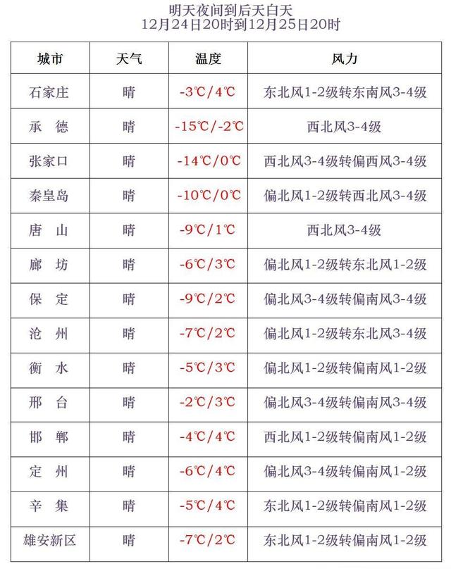 河北多地已出现雨雪！接下来冷空气将继续发力……